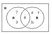  <strong>Use the Venn diagram to find the requested set:  -Find A'  \cap  B'.  </strong> A)  \phi  B) { 7, 3, 4, z, r, h} C) { 7} D) { 4} <div style=padding-top: 35px>  