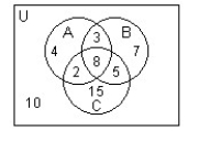 <strong>Use the Venn diagram below to find the number of elements in the region.    - </strong> A) 29 B) 39 C) 14 D) 24 <div style=padding-top: 35px> 