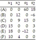 Refer to the table of the six basic solutions to the e-system: -    In basic solution (B) , identify the basic and nonbasic variables and determine if the solution is feasible or not feasible. A)    B)    C)    D)   