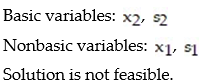 Refer to the table of the six basic solutions to the e-system: -    In basic solution (B) , identify the basic and nonbasic variables and determine if the solution is feasible or not feasible. A)    B)    C)    D)   
