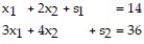 Refer to the table of the six basic solutions to the e-system: -    Which of the six basic solutions are feasible? Which are not feasible? Use the basic feasible solutions to find the maximum value of   A)  Feasible: (A) , (B) , (E) , (F) ; Not feasible: (C) , (D) ; The maximum value of P is 246. B)  Feasible: (A) , (E) , (F) ; Not feasible: (C) , (D) , (B) ; The maximum value of P is 288. C)  Feasible: (A) , (B) , (E) , (F) ; Not feasible: (C) , (D) ; The maximum value of P is 126. D)  Feasible: (A) , (B) , (E) , (F) ; Not feasible: (C) , (D) ; The maximum value of P is 288.
