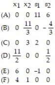 The following chart depicts basic solutions to a system of linear inequalities. Which of the solutions is NOT feasible?   A)  (A) , (B) , (C)  B)  (B)  and (E)  C)  (B)  D)  (A) , (D) , (E) , (F) 