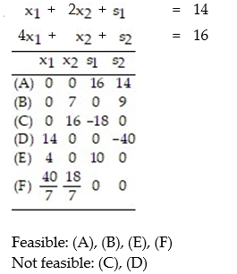 Convert the given i-system to an e-system using slack variables. Then construct a table of all basic solutions of the e-system. For each basic solution, indicated whether or not it is feasible: -  A)    B)    C)    D)   