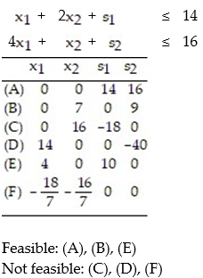 Convert the given i-system to an e-system using slack variables. Then construct a table of all basic solutions of the e-system. For each basic solution, indicated whether or not it is feasible: -  A)    B)    C)    D)   