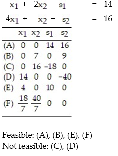 Convert the given i-system to an e-system using slack variables. Then construct a table of all basic solutions of the e-system. For each basic solution, indicated whether or not it is feasible: -  A)    B)    C)    D)   