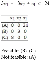 Convert the given i-system to an e-system using slack variables. Then construct a table of all basic solutions of the e-system. For each basic solution, indicated whether or not it is feasible: -  A)    B)    C)    D)   