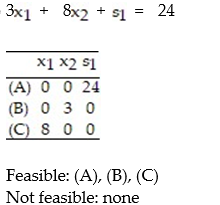 Convert the given i-system to an e-system using slack variables. Then construct a table of all basic solutions of the e-system. For each basic solution, indicated whether or not it is feasible: -  A)    B)    C)    D)   