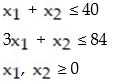 Graph the system of inequalities: -  A)    B)    C)    D)   
