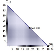 Graph the system of inequalities: -  A)    B)    C)    D)   