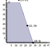 Graph the system of inequalities: -  A)    B)    C)    D)   