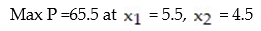 Solve the given linear programming problem using the table method: -  A)    B)    C)    D)   