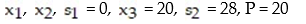 Write the basic solution for the following simplex tableau:   A)    B)    C)    D)   