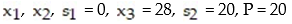 Write the basic solution for the following simplex tableau:   A)    B)    C)    D)   