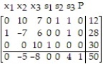 Write the basic solution for the following simplex tableau:   A)    B)    C)    D)   