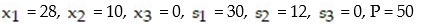 Write the basic solution for the following simplex tableau:   A)    B)    C)    D)   