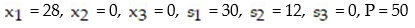 Write the basic solution for the following simplex tableau:   A)    B)    C)    D)   