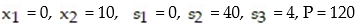 Write the basic solution for the following simplex tableau:   A)    B)    C)    D)   