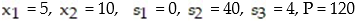 Write the basic solution for the following simplex tableau:   A)    B)    C)    D)   
