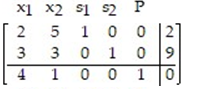 Write the simplex tableau, label the columns and rows for the linear programming problem:   A)    B)    C)    D)   