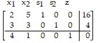 Introduce slack variables as necessary, and write the initial simplex tableau for the problem: -  A)    B)    C)    D)   