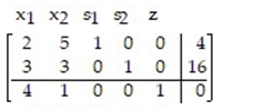 Introduce slack variables as necessary, and write the initial simplex tableau for the problem: -  A)    B)    C)    D)   
