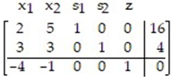 Introduce slack variables as necessary, and write the initial simplex tableau for the problem: -  A)    B)    C)    D)   