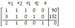 Introduce slack variables as necessary, and write the initial simplex tableau for the problem: -  A)    B)    C)    D)   