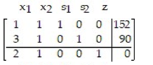 Introduce slack variables as necessary, and write the initial simplex tableau for the problem: -  A)    B)    C)    D)   