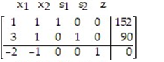 Introduce slack variables as necessary, and write the initial simplex tableau for the problem: -  A)    B)    C)    D)   