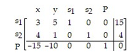 For the following initial simplex tableau, identify the basic and nonbasic variables. Find the pivot element, the entering and exiting variables, and perform one pivot operation.   