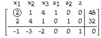 Pivot once about the circled element in the simplex tableau, and read the solution from the result: -  A)    B)    C)    D)   