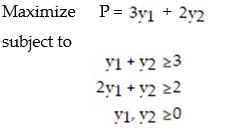 Formulate the dual problem for the linear programming problem:   A)    B)    C)    D)   