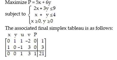 Consider the following linear programming problem.    Find the optimal solution of the minimization problem.