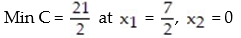 Solve the following linear programming problem by applying the simplex method to the dual problem:   A)    B)    C)    D)   