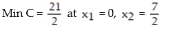 Solve the following linear programming problem by applying the simplex method to the dual problem:   A)    B)    C)    D)   