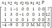 Find the initial simplex tableau for the following preliminary simplex tableau (DO NOT SOLVE) :   A)    B)    C)    D)   