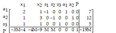 Find the initial simplex tableau for the following preliminary simplex tableau (DO NOT SOLVE) :   A)    B)    C)    D)   