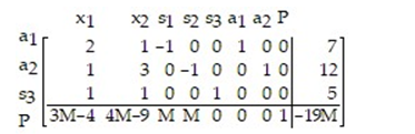 Find the initial simplex tableau for the following preliminary simplex tableau (DO NOT SOLVE) :   A)    B)    C)    D)   