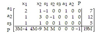 Find the initial simplex tableau for the following preliminary simplex tableau (DO NOT SOLVE) :   A)    B)    C)    D)   