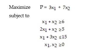 Consider the linear programming problem:    (A) Introduce slack, surplus, and artificial variables and form the modified problem.  (B) Write the preliminary simplex tableau for the modified problem. (DO NOT SOLVE.)