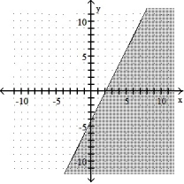 <strong>Graph the inequality: -4x - 2y \le 8 </strong> A) B) C) D)
