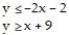 Graph the solution set of the system of linear inequalities and indicate whether the solution region is bounded or unbounded: -    A)  Unbounded   B)  Unbounded   C)  Unbounded   D)  Unbounded  
