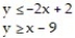 Graph the solution set of the system of linear inequalities and indicate whether the solution region is bounded or unbounded: -    A)  Bounded   B)  Unbounded   C)  Bounded   D)  Unbounded  