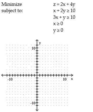 Use graphical methods to solve the linear programming problem: -  A)  Minimum of 0 when x = 0 and y = 0 B)  Minimum of 20 when x = 10 and y = 0 C)  Minimum of 20 when x = 2 and y = 4 D)  Minimum of 20 when x = 2 and y = 4, as well as when x = 10 and y = 0, and all points in between