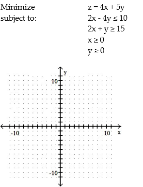 Use graphical methods to solve the linear programming problem: -  A)  Minimum of 75 when x = 0 and y = 15 B)  Minimum of 33 when x = 7 and y = 1 C)  Minimum of 39 when x = 1 and y = 7 D)  Minimum of 20 when x = 5 and y = 0