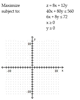 Use graphical methods to solve the linear programming problem: -  A)  Maximum of 96 when x = 9 and y = 2 B)  Maximum of 92 when x = 4 and y = 5 C)  Maximum of 100 when x = 8 and y = 3 D)  Maximum of 120 when x = 3 and y = 8P