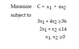 Solve the following linear programming problem by determining the feasible region on the graph below and testing the corner points:       