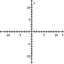 Solve the system of equations by graphing: -    A)  ( -1, -3)  B)  ( 1, 3)  C)  ( 3, 1)  D)  no solution