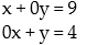 Solve the system mentally, without the use of a calculator or pencil-and-paper calculation. Try to visualize the graphs of both lines: -  A)  x = 9; y = 2 B)  x = 4; y = 9 C)    D)  x = 9; y = 4