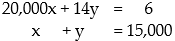 <strong>Find the system of equations to model the problem. DO NOT SOLVE THIS SYSTEM: -There were 35,000 people at a ball game in Atlanta. The day's receipts were $290,000. How many people paid $14 for reserved seats and how many paid $6 for general admission? Let x represent the number of reserved seats and y represent the number of general admission seats.</strong> A) B) C) D)